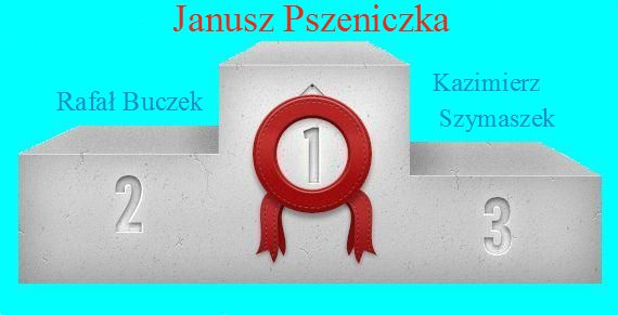Wyniki